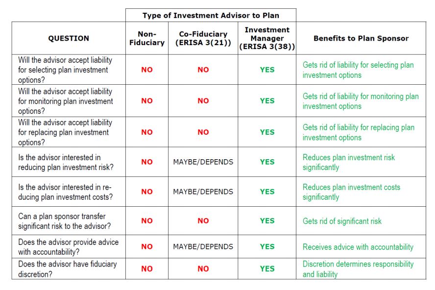 Investment Suitability Chart
